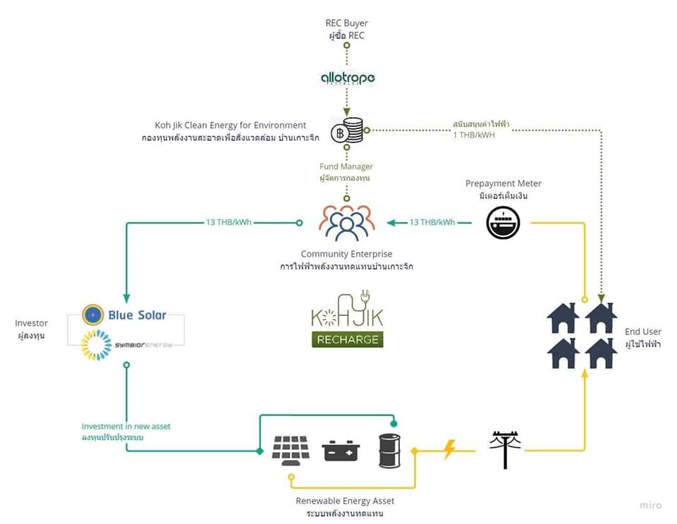 285211324_1168495350640538_7847598774451467813_n